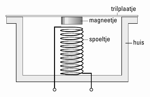 trilplaatje magneetje spoeltje huis
