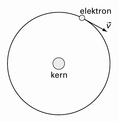 elektron v kern