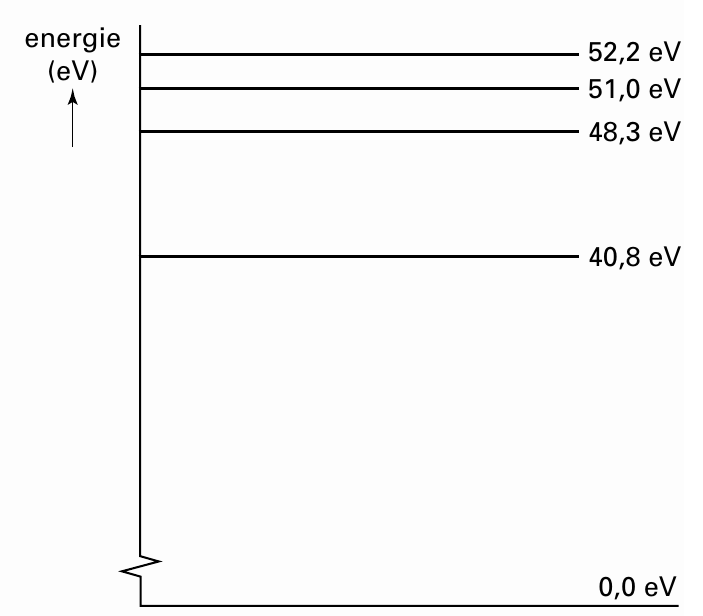 energie 52,2eV (eV) 51,0eV 48,3eV 40,8eV 0,0eV