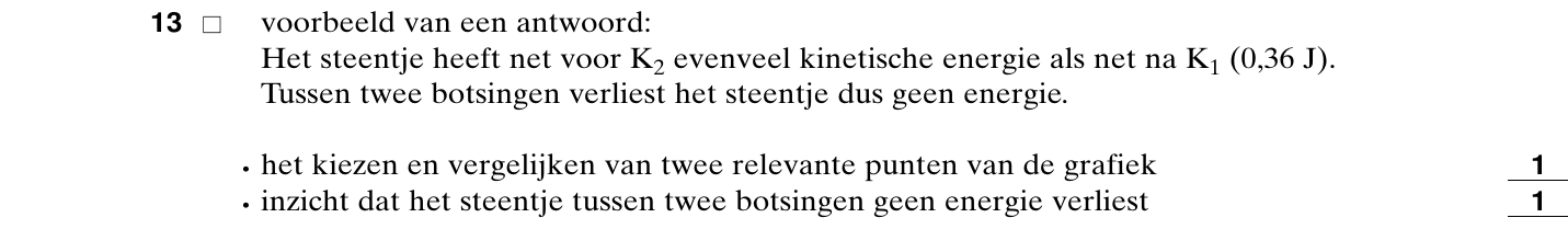 beoordelingsmodel vraag 13