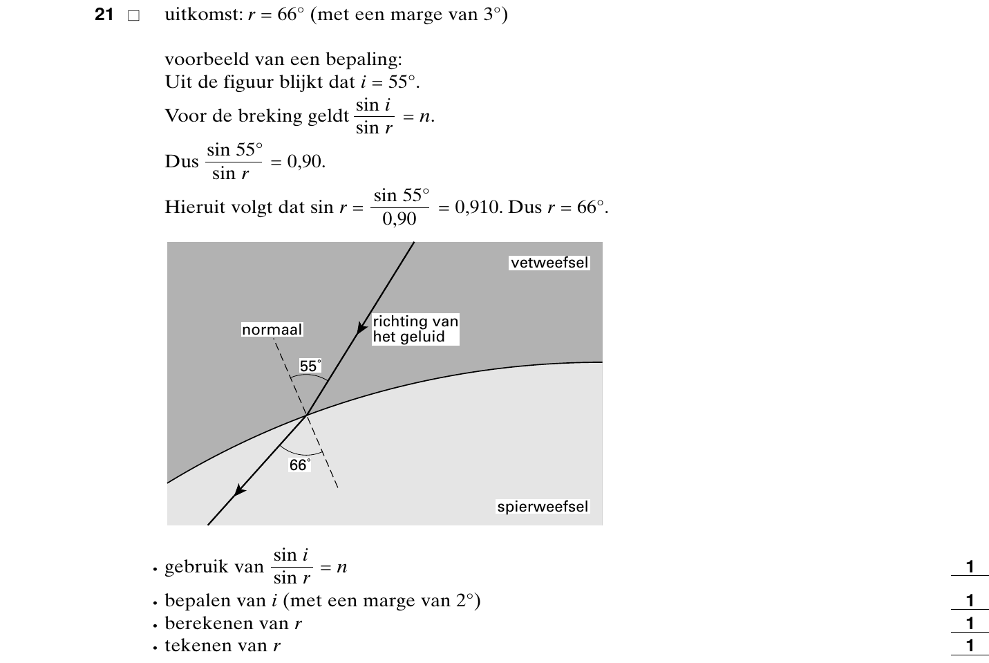 beoordelingsmodel vraag 21