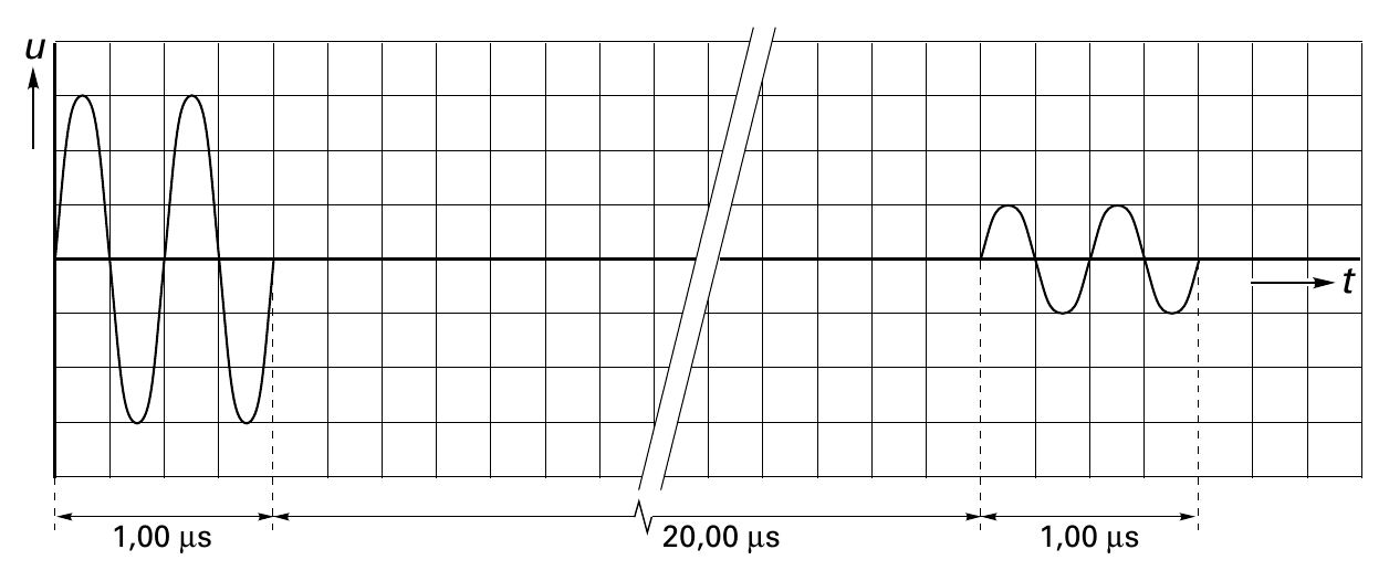 t 1,00 m s 20,00 m s 1,00 m s
