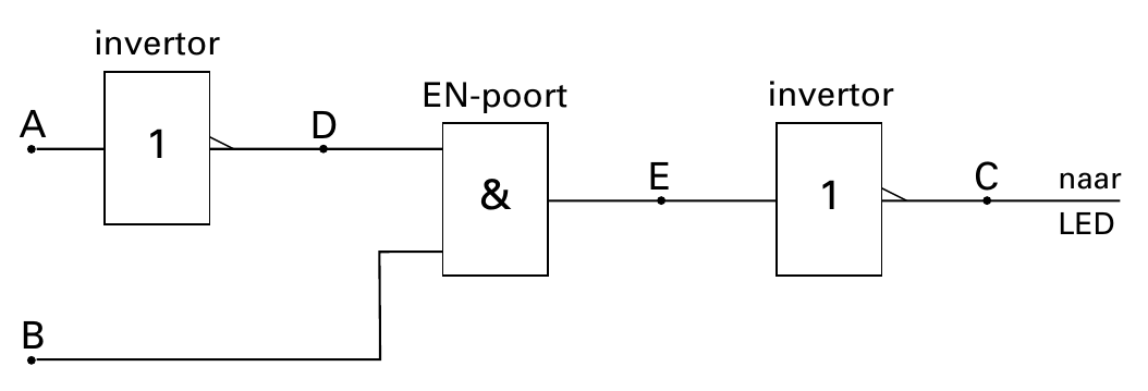 invertor EN-poort invertor D 1 E C naar & 1 LED B
