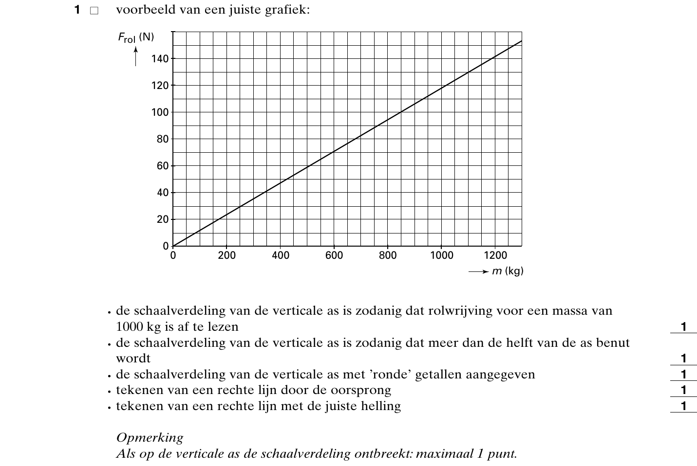 beoordelingsmodel vraag 1
