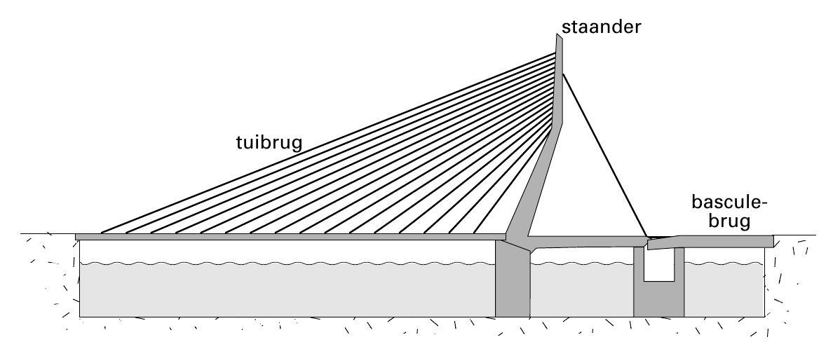 staander tuibrug bascule- brug