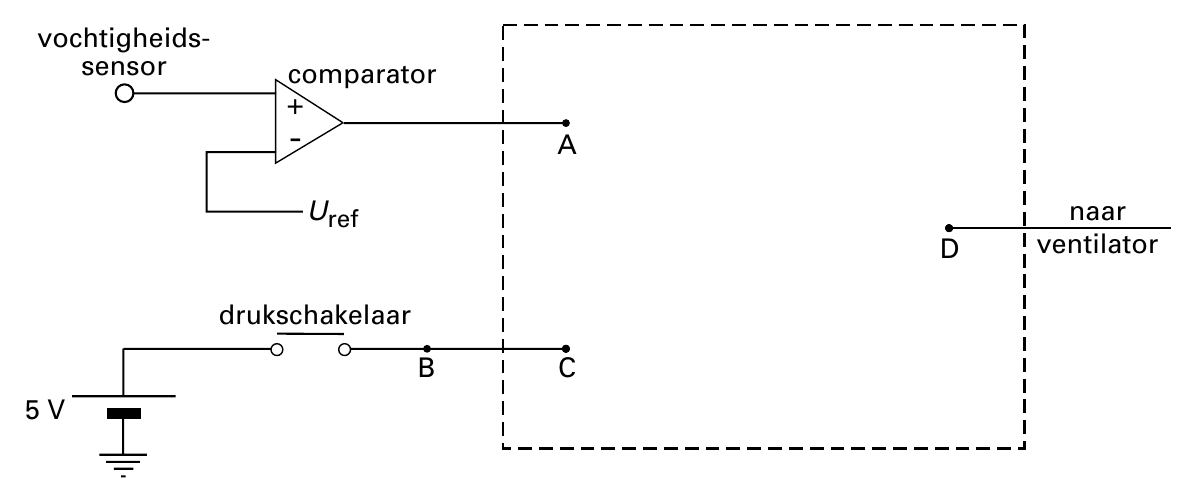 vochtigheids- sensor comparator + - A Uref naar D ventilator drukschakelaar B C 5 V