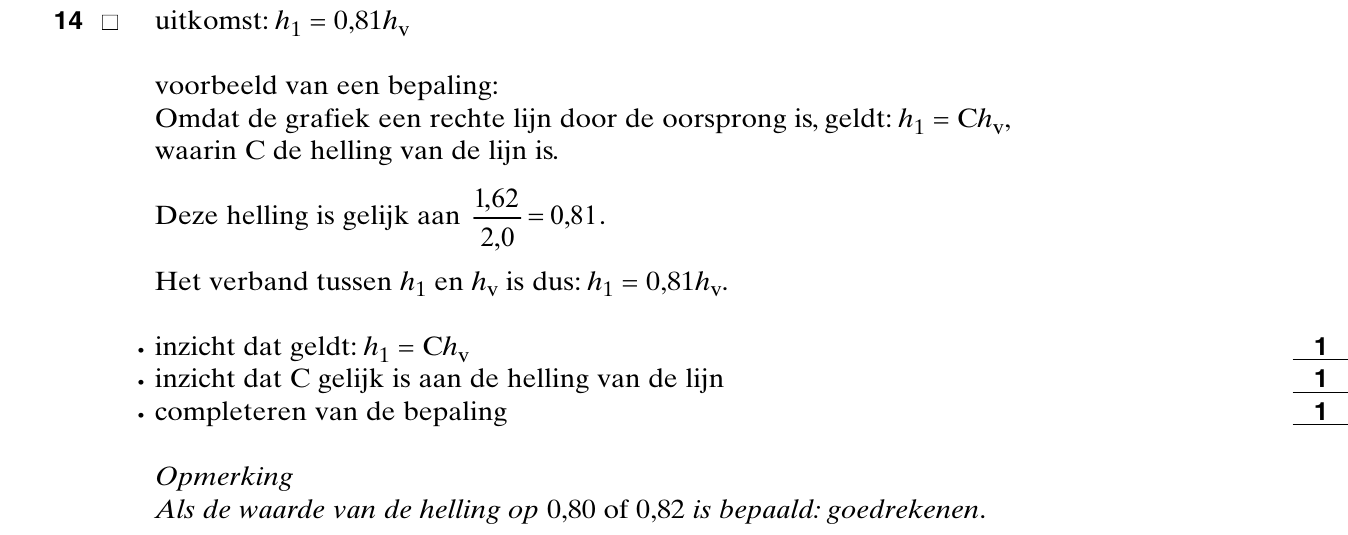beoordelingsmodel vraag 14