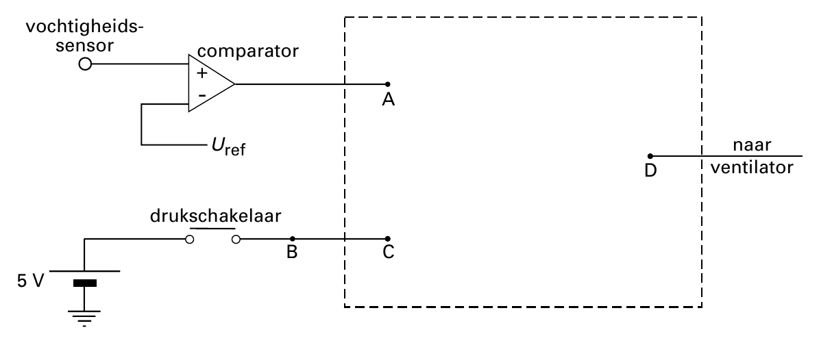 vochtigheids- sensor comparator + - A Uref naar D ventilator drukschakelaar B C 5 V