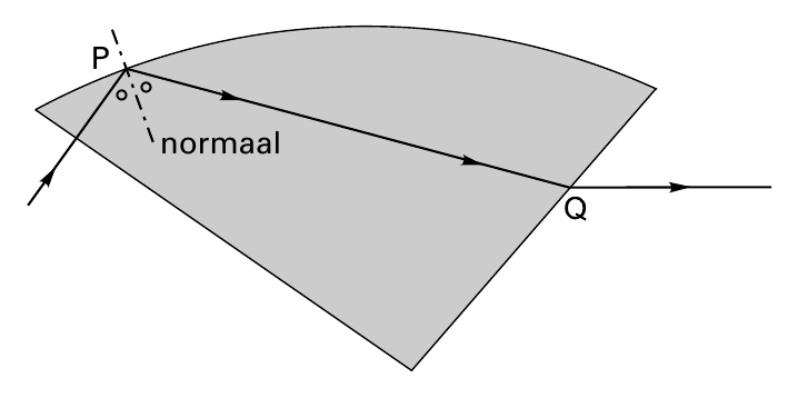 P ˚˚ normaal