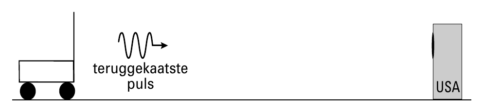 teruggekaatste puls USA