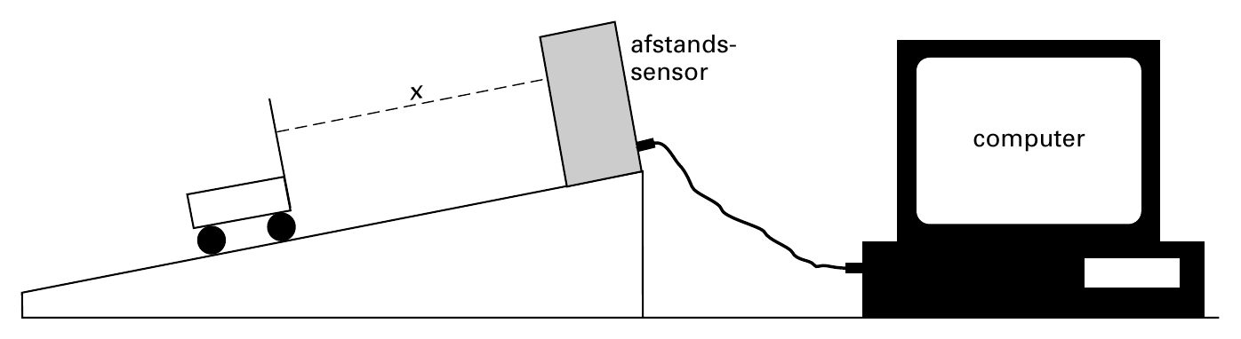 afstands- sensor computer x