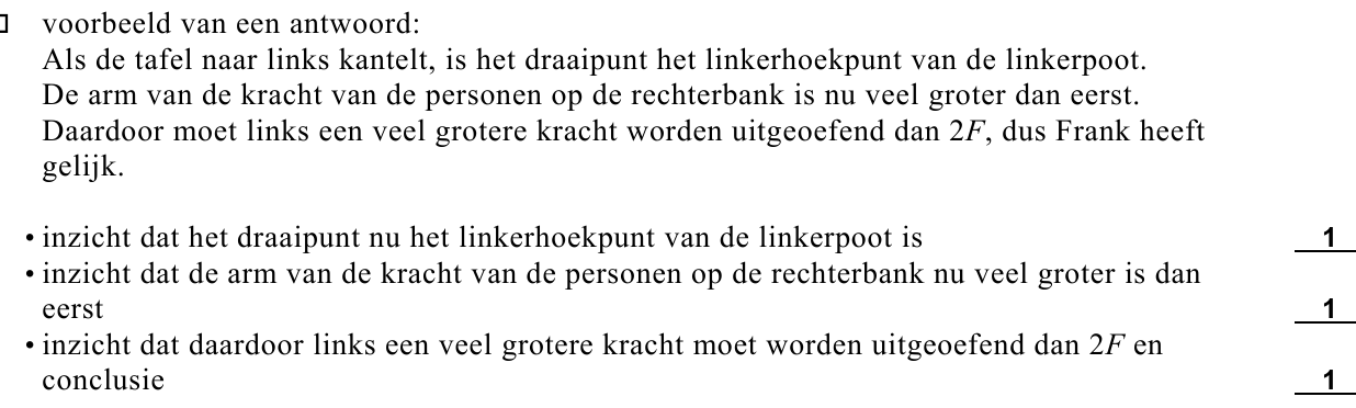 beoordelingsmodel vraag 12