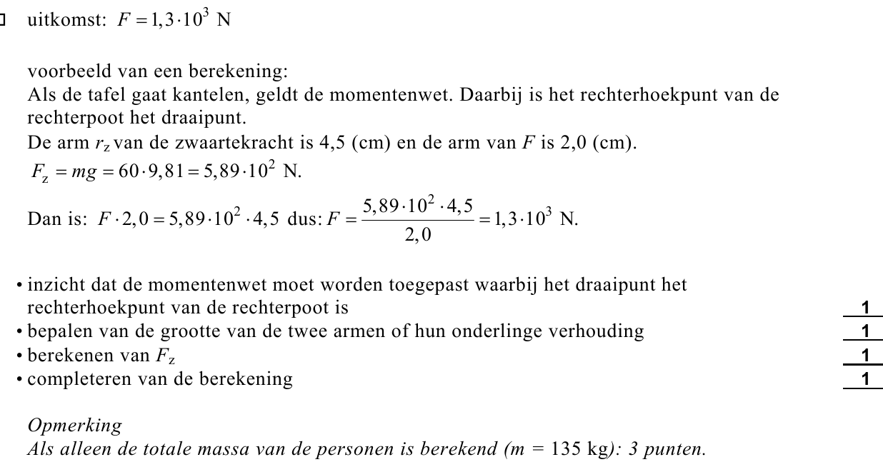 beoordelingsmodel vraag 15
