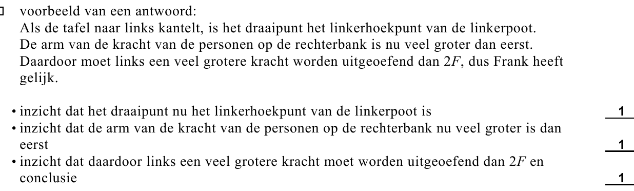 beoordelingsmodel vraag 16