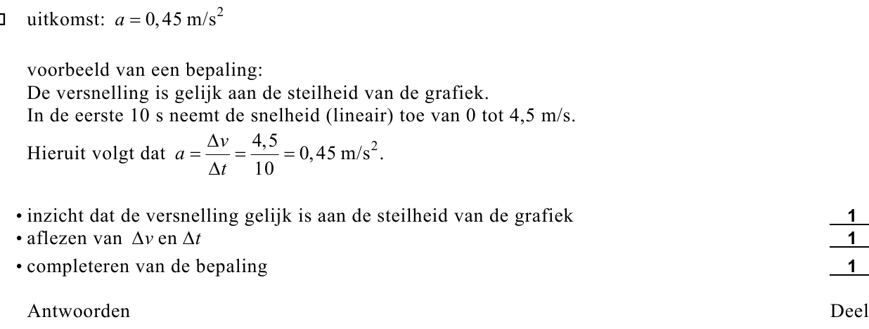 beoordelingsmodel vraag 23