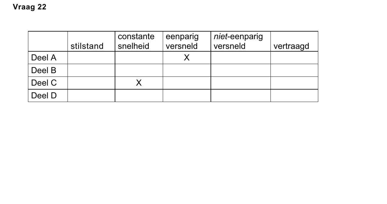 uitwerkbijlage bij vraag 22