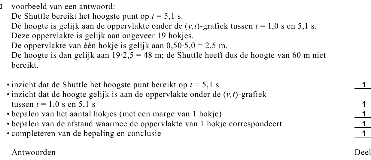 beoordelingsmodel vraag 11