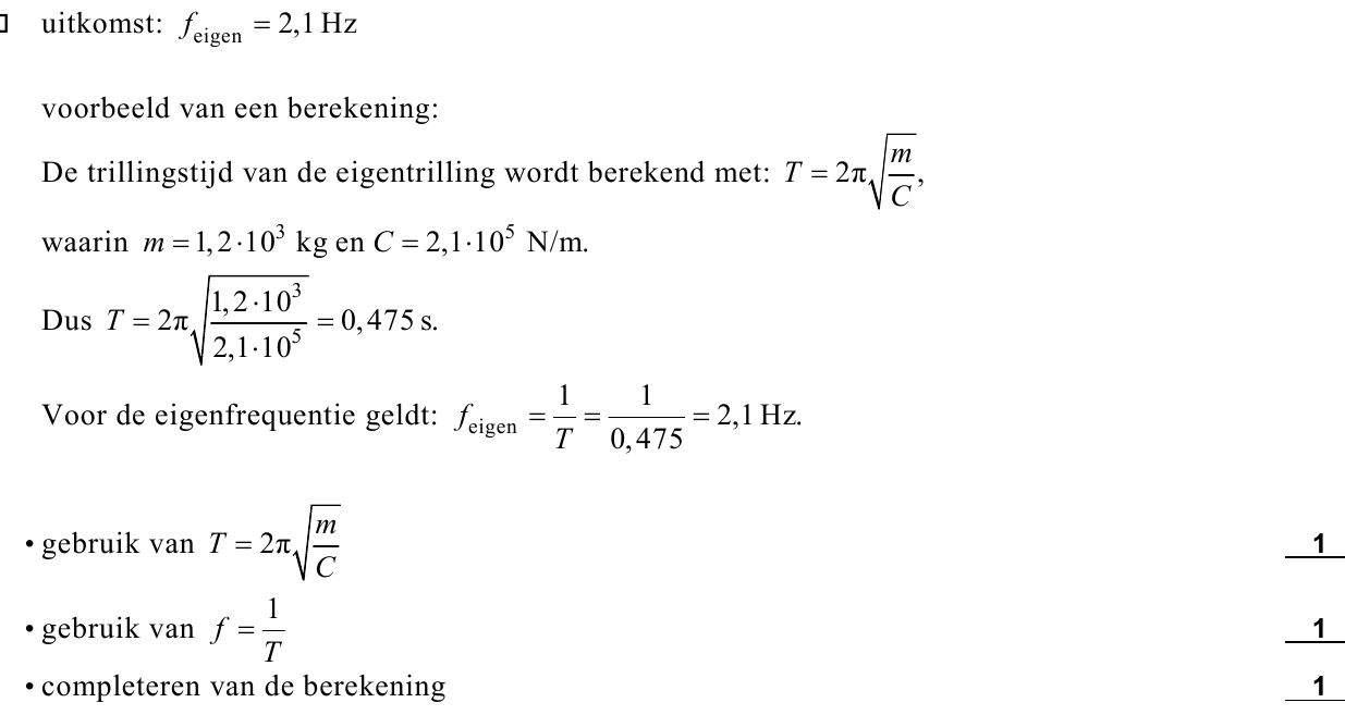 beoordelingsmodel vraag 17