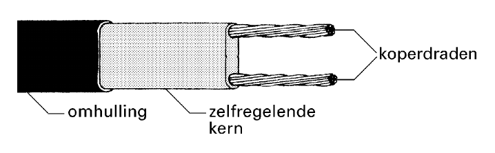 figuur bij de opgave