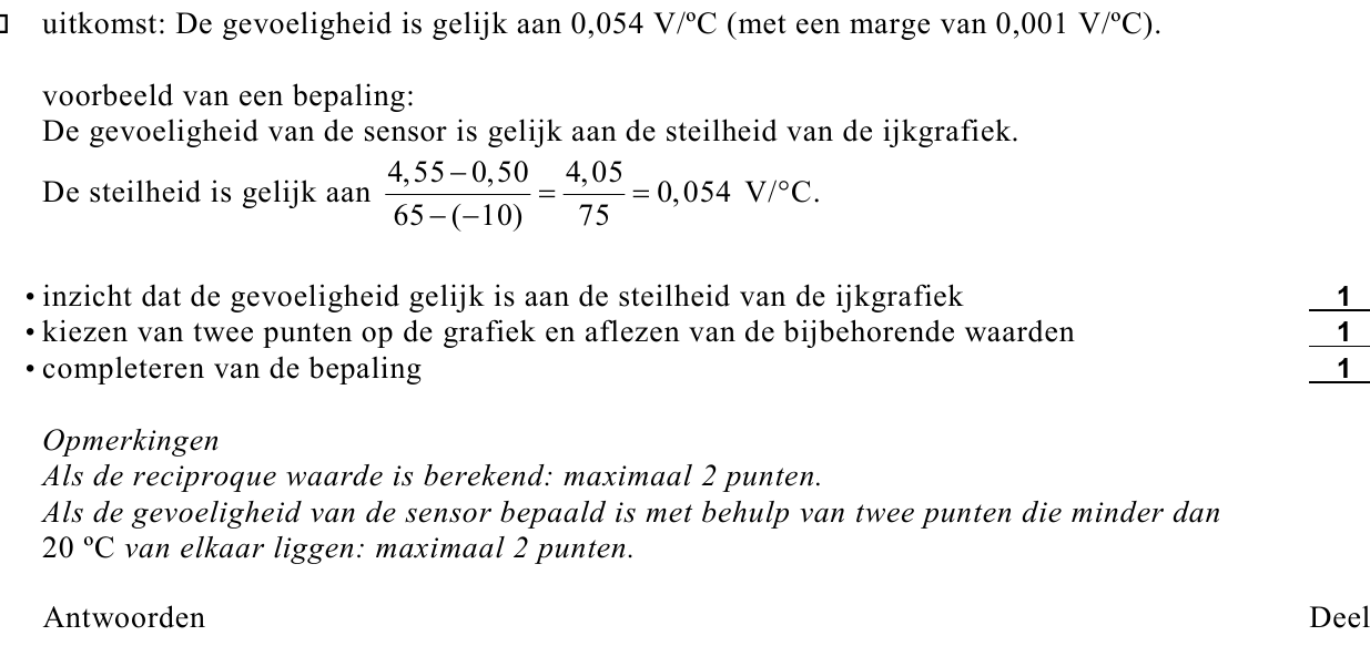 beoordelingsmodel vraag 21