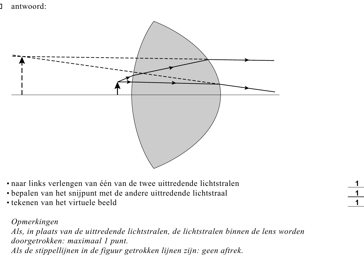 beoordelingsmodel vraag 3