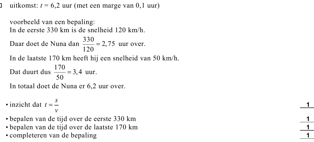 beoordelingsmodel vraag 9