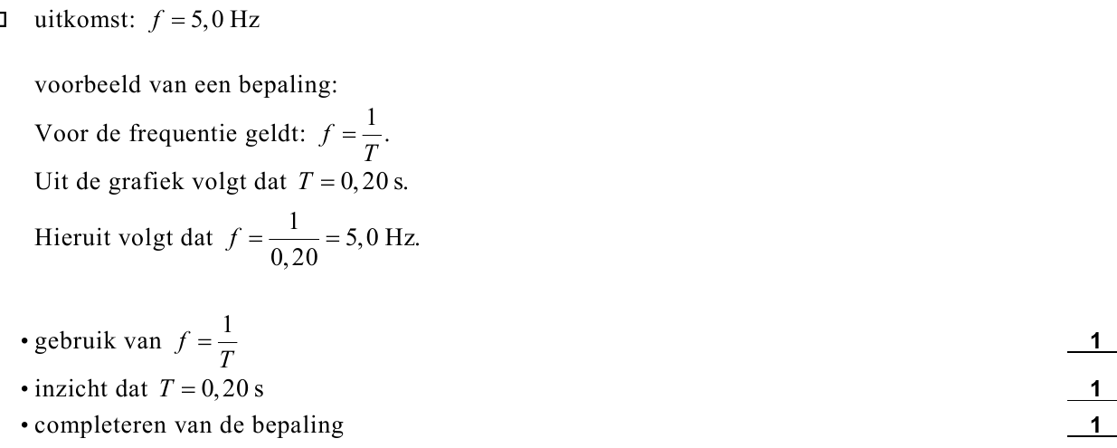 beoordelingsmodel vraag 12