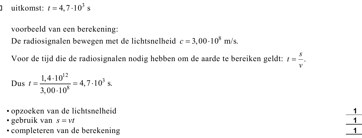beoordelingsmodel vraag 14