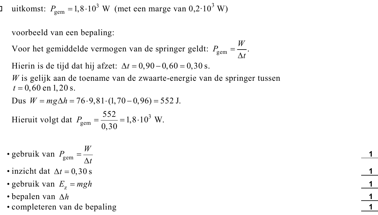 beoordelingsmodel vraag 22
