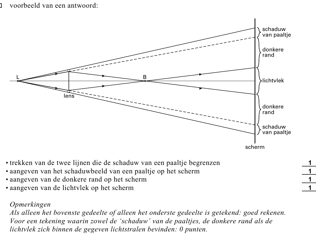beoordelingsmodel vraag 26