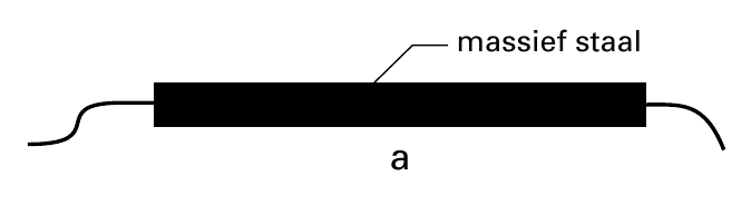 massief staal a