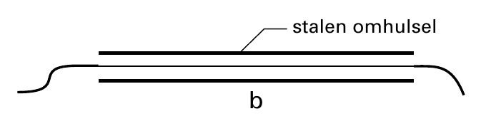 stalen omhulsel b