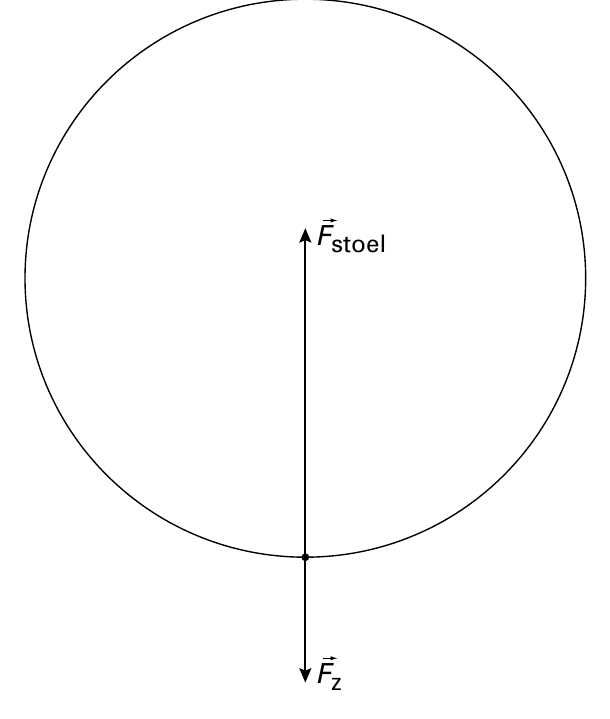 Fstoel Fz