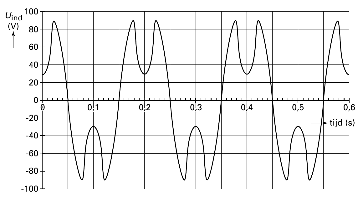 100 (V) 80 60 40 20 0 00 00,,11 00,,22 00,,33 00,,44 00,,55 00,,66 -20 ttiijjdd ((ss)) -40 -60 -80 -100