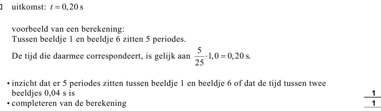 beoordelingsmodel vraag 12