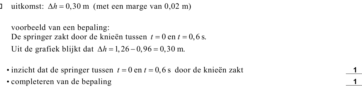 beoordelingsmodel vraag 13