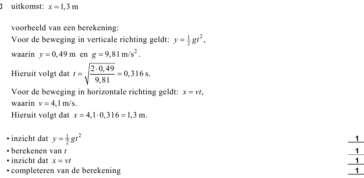 beoordelingsmodel vraag 25