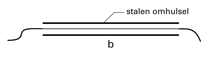 stalen omhulsel b