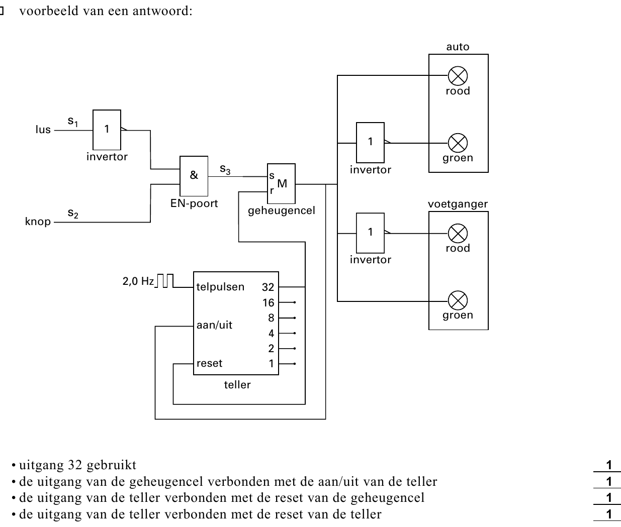 beoordelingsmodel vraag 24