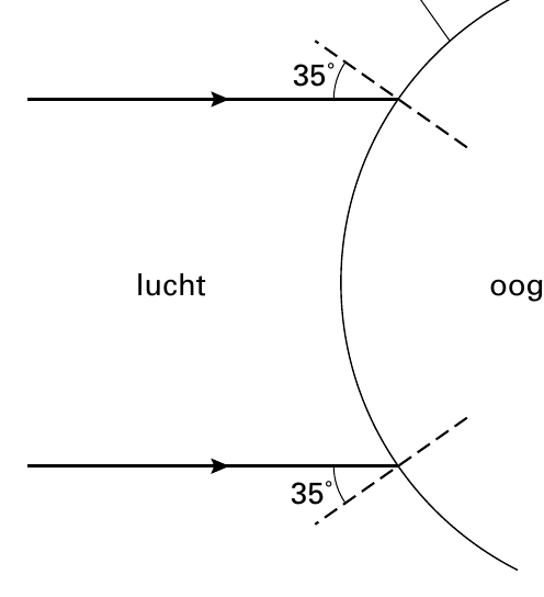 35˚ lucht 35˚
