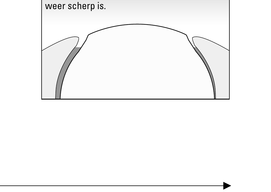 weer scherp is.