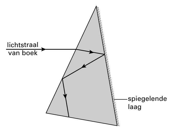 lichtstraal van boek spiegelende laag