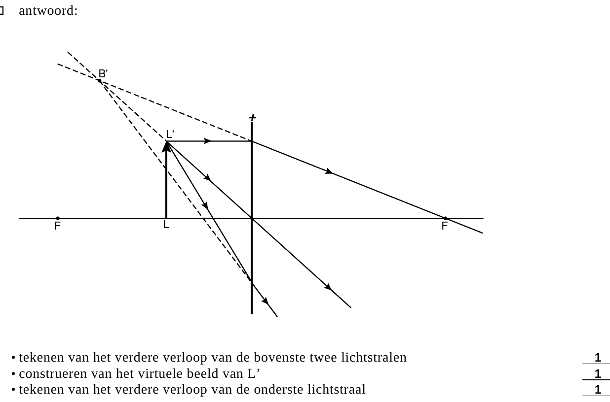 beoordelingsmodel vraag 12