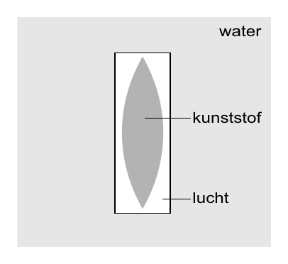 water kunststof lucht