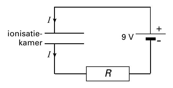 9 V R +- I ionisatie- kamer I