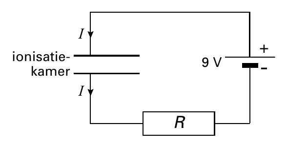 9 V R +- I ionisatie- kamer I