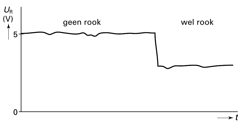R geen rook wel rook 5 0 t