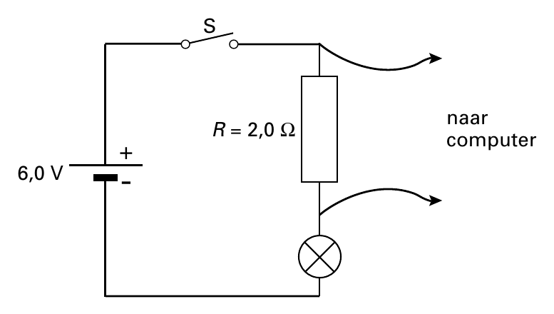 S naar R = 2,0 Ω computer 6,0 V +-