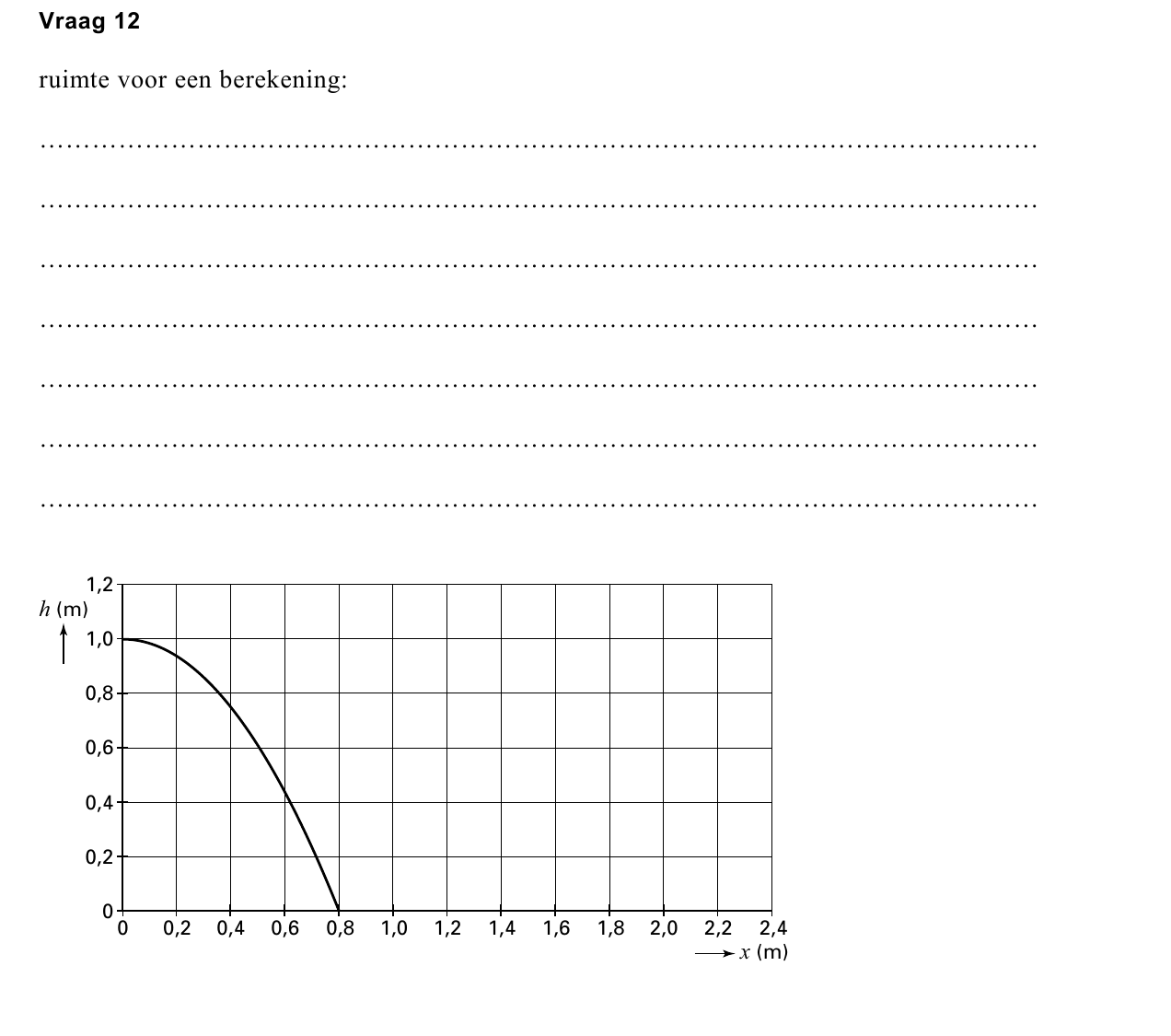uitwerkbijlage bij vraag 12