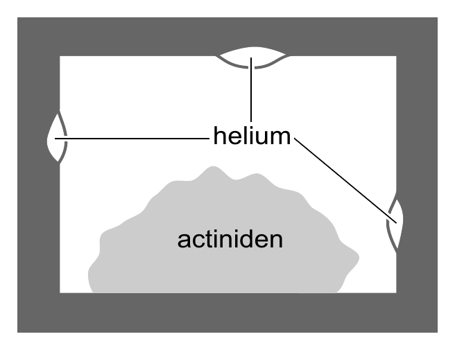 helium actiniden